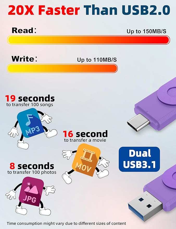 MOSDART 1TB USB3.1 Fast Speed C and A Dual Flash Drive, exFAT Memory Stick with Keychain and LED Indicator, for iPhone 15 and 16, Android Phone, iPad, MacBook, and Other Laptops, Purple