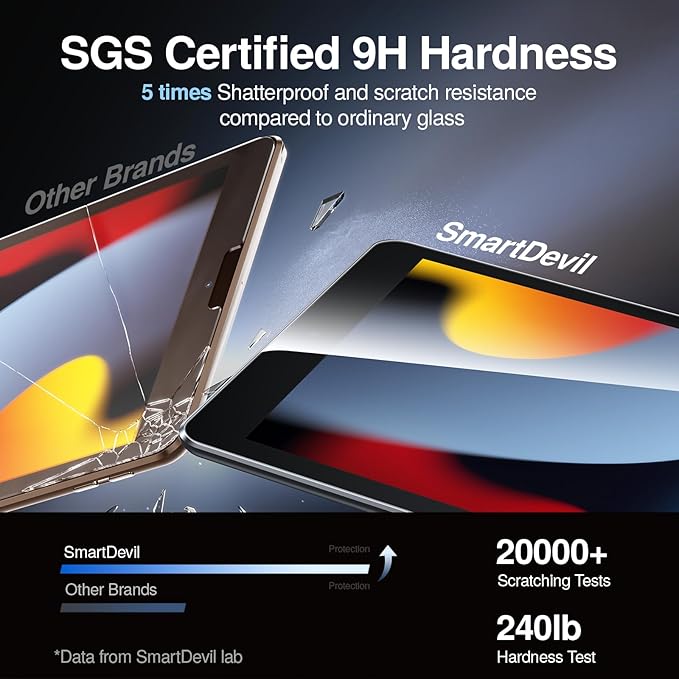 SMARTDEVIL Screen Protector for iPad 9th 8th 7th Generation (2021/2020/2019, 10.2 inch) with Easy Installation Frame, 9H Clear Tempered Glass Film, Anti-Shatter, 2 Pack