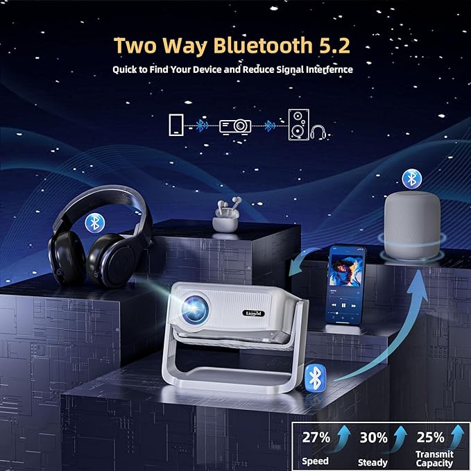 Projector with WiFi and Bluetooth,Mini-Projector: [550 ANSI & 360°Adjustable-Stand & Electric Focus & Auto Keystone], Lisowod L02 2025 Upgrade Portable 1080P Outdoor Movie Projector for Phone/TV Stick