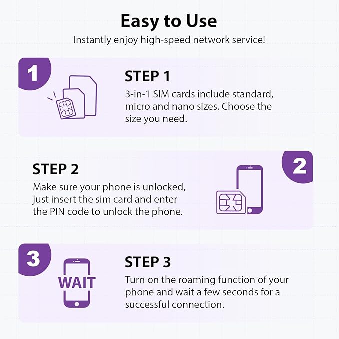 EIOTCLUB Prepaid Europe SIM Card, 2GB/30Days SIM Card, Use in Australia/New Zealand/Turkey/The US & Europe, 5G/4G Speed Data Card (No Activation & Roaming Fees Required)