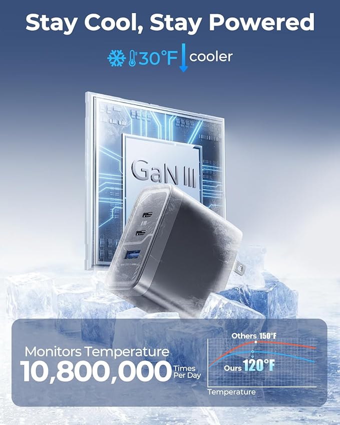 MUNBYN NexGo™ 100W GaN III 3-Port USB C Fast Charger Block with Compact Foldable Design, Fast Charging for MacBook Pro, iPhone 17/16/15Series, iPad, Galaxy S25/S24 and More,(3.3 Ft Cable Included)