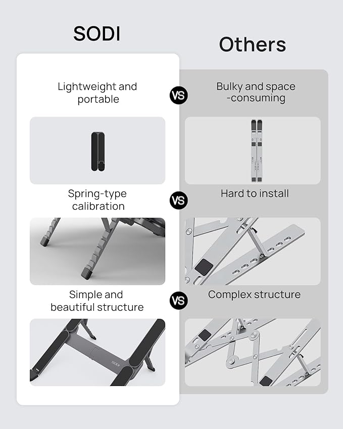SODI [Ultra Compact] Foldable & Portable Laptop Stand for Desk, Lightweight Tablet Stand for Business Travel, Library, Cafe, 6 Level Height Ergonomic Aluminum Computer Holder for 10-16" Laptops