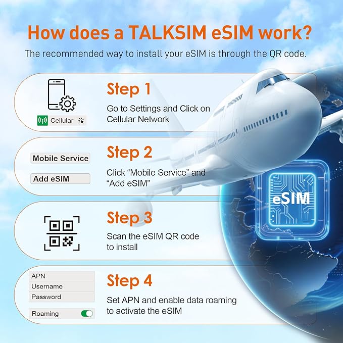 International eSIM 5GB 30 Days, 5G 4G LTE Travel eSIM for 51 Countries |USA, UK, Europe, Asia, Oceania, Data Only Prepaid eSIM for Unlocked Devices, No Contract, No Voice/SMS