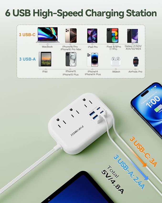 6 USB Power Strip- Travel Power Strip with 3 Outlets and 6 USB(3 USB C) 24W/4.8A Charging Ports for iPhone 15, 3 FT Small Extension Cord, Slim Flat Plug for Cruise Ship Essential, Office Dorm, White.