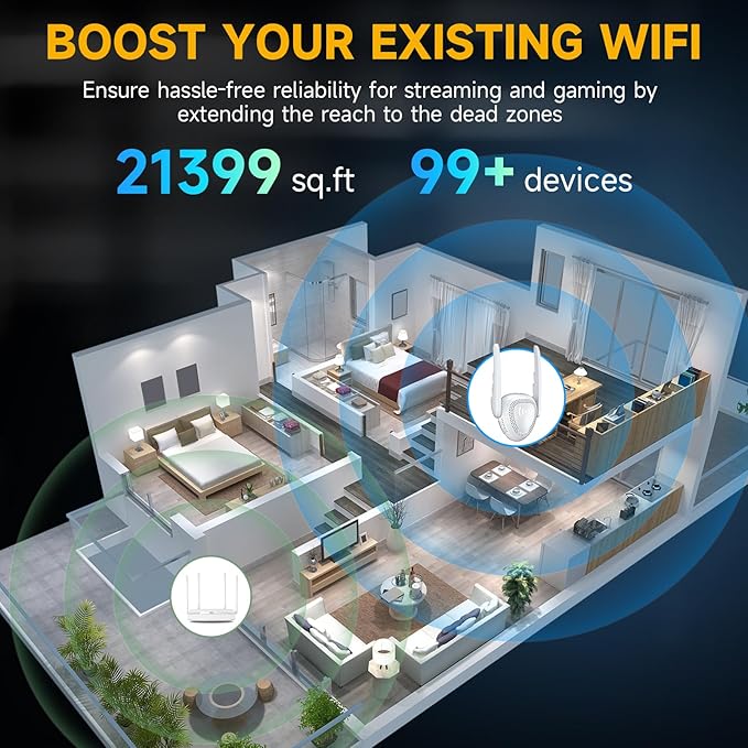 2026 Mesh AX3000 WiFi 6 Extender Signal Booster for Home, Range up to 20K+ Sq.Ft, 3000Mbps Wireless Internet Repeater, Dual Band Signal Amplifier with Gigabit Ethernet Port, 10X Faster WiFi Extender