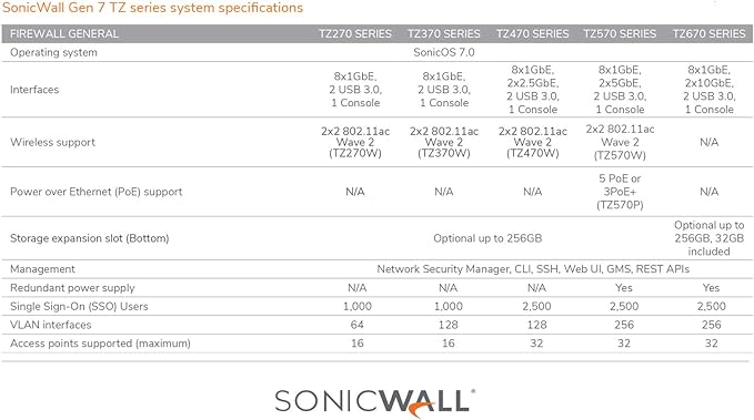 Sonicwall TZ370 Network Security Appliance (02-SSC-2825) | Next-Generation Firewall | Zero-Touch Deployment | 8X 1GbE Ports
