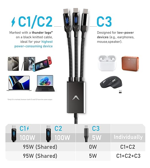 Futurizta Tech® Hydra 3‑in‑1 Triple USB‑C 100 W PD Fast‑Charge Multi Cable with Smart Triboost® – Charge Laptop, Phone & Tablet Simultaneously