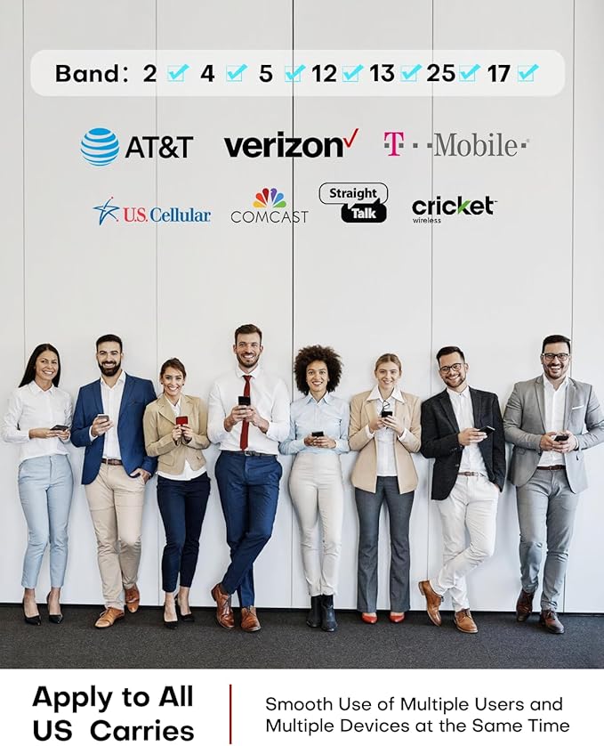 Hiboost Cell Phone Signal Booster for Home and Office, 4,000 sq ft, Boost 5G 4G LTE Data for Verizon AT&T and All U.S. Carriers, FCC Approved