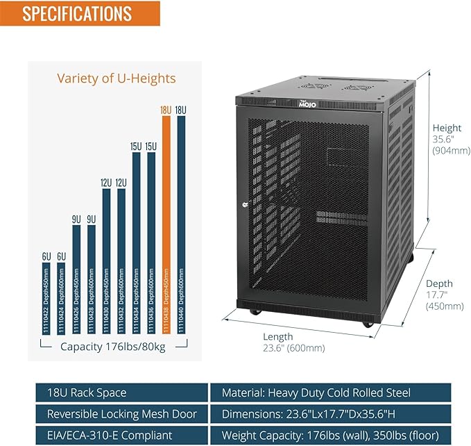 Tecmojo 18U Wall Mount Rack,18U Rack 17.7 Inch Depth,Hold Up to 176 Lbs,Server Rack with Casters,Enclosed Wall Mount Rack Kit for 19 Inch Network,Server and AV Gear,Mesh Door(Elite Collection)