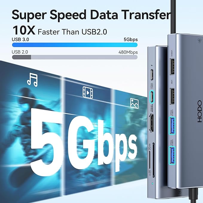 USB C Hub Multiport Adapter, 10-in-1 Laptop USB C Docking Station for Dell/HP Laptop, Dock to 4K HDMI,Ethernet,100W PD,3USB 3.0, 2USB 2.0, SD/TF, USB Type C Dongle for MacBook, Surface, Lenovo