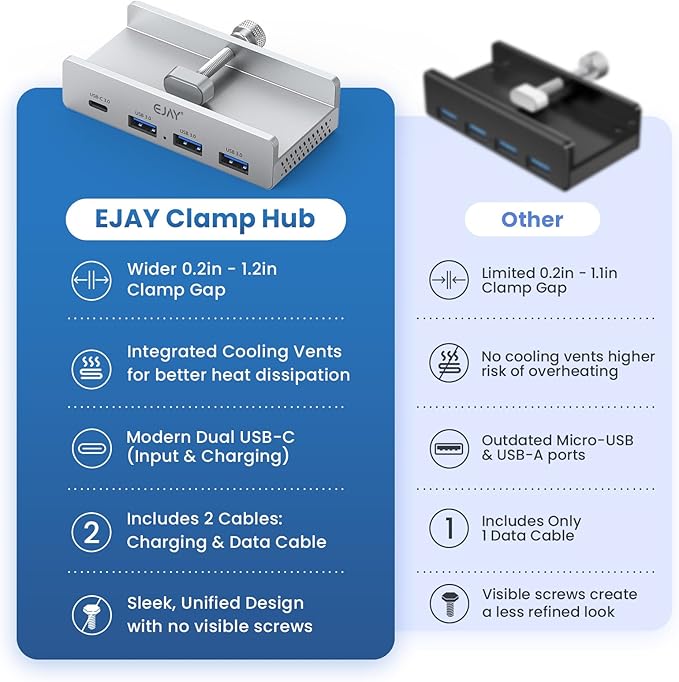 EJAY Mountable 4Ports USB3.0 HUB Alu Desktop Clamp Type C USB3.0 Splitter for Desk/Monitors with Extra Power Supply Port,59inches Data & 39inches Power Cables-5Gbps (BJ-3A1C-SV)