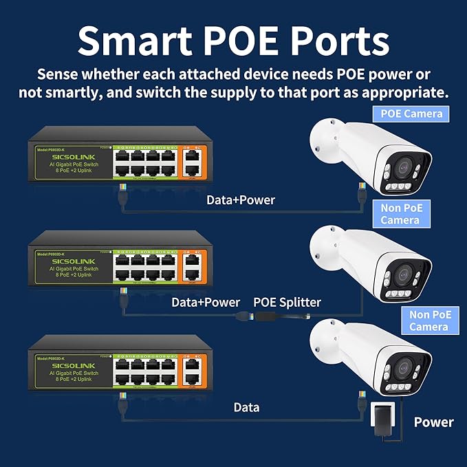Gigabit 10-Port PoE+ Switch (8 PoE+ Ports, 2 Uplink), 802.3af/at, 120W Total Power, 1000Mbps, Unmanaged, Fanless, Metal Plug and Play, Suitable for IP Cameras, Networking Devices & Home Office.