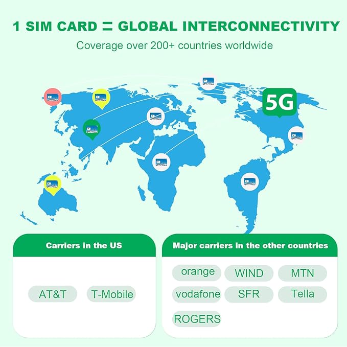 EIOTCLUB 2 Pack International Data SIM Card, Travel SIM Card for 200+ Countries, 1GB/30Day Prepaid Data SIM, 5G LTE Cellular for Phone Tablet Router WiFi Hotspots, No Roaming Charges