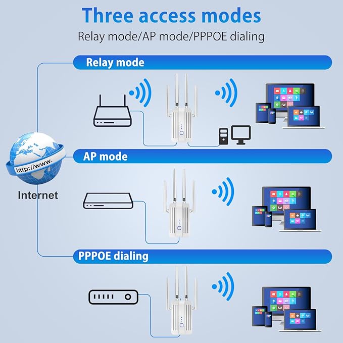 2025 WiFi Extenders Signal Booster for Home Long Range Covers Up to 45+ Devices & 8470 Sq.ft, Long Range WiFi Extender Internet Signal Booster, White