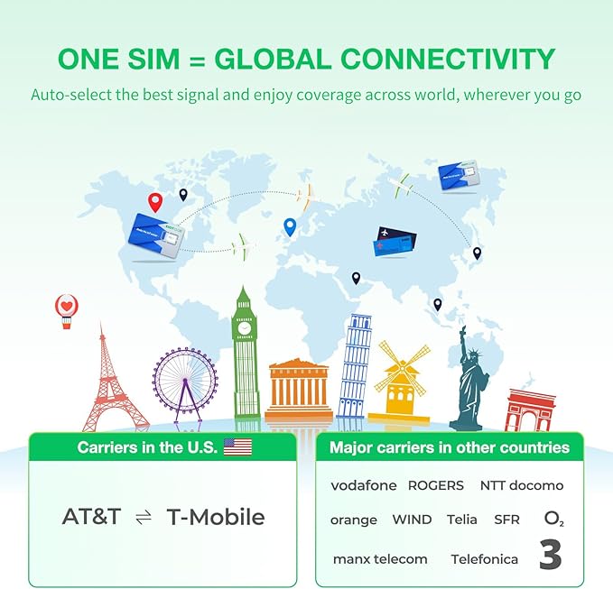 International Data Only SIM Card - Seamless Connectivity in USA and Europe 5G 4G LTE Network- No Contract-No Phone Number, 3 in 1 SIM (5GB 30DAY)