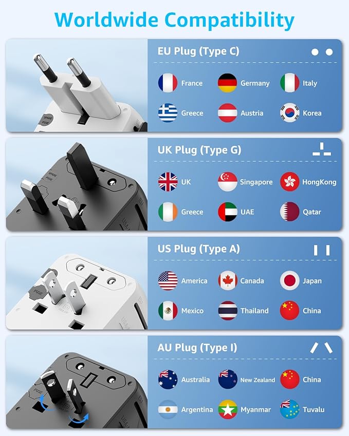Universal Travel Adapter, International Travel Plug Adapter with 2 USB-C ＆ 2 USB-A Ports, with Extra 2 Prong AC Outlet All in One Portable Socket, for USA, UK, EU, AU ＆ 224+ Countries (White)