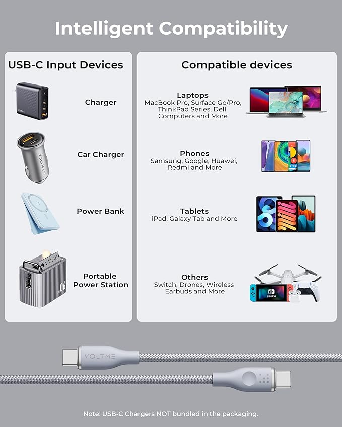 VOLTME USB C Cable (3.3ft 100W, 2-Pack), Premium Nylon USB C to USB C Cable 2.0, Type C Charging Cable Fast Charge for iPhone 17/16/15 Series,Galaxy S25/S24/S23,MacBook Pro 2020,and More