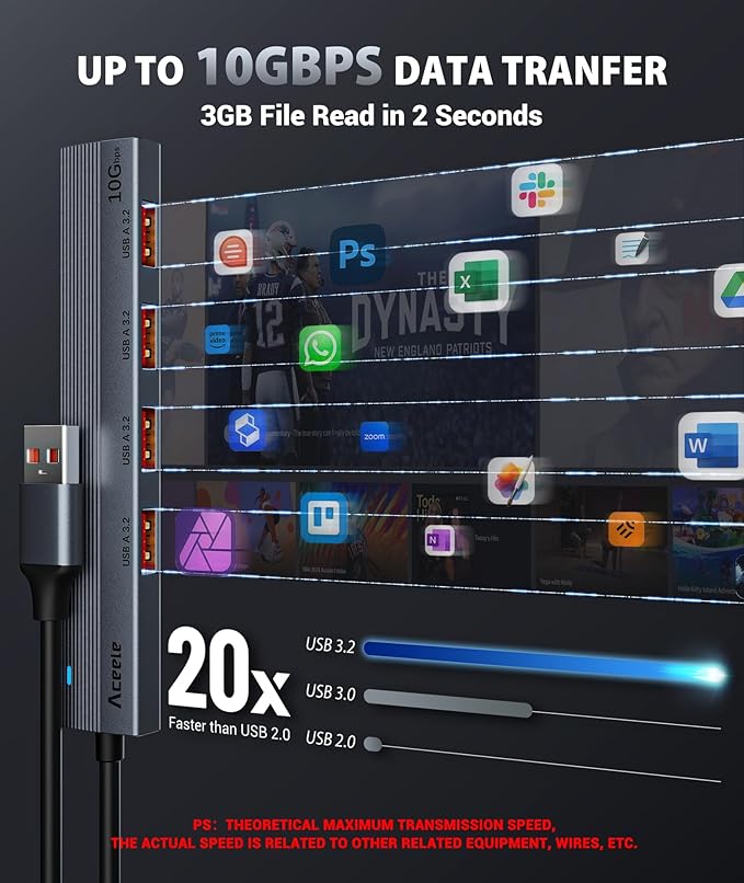 Aceele USB 3.2 Hub,10Gbps USB Hub with 4 USB A 3.2 Ports and Type-C Power Supply Port, USB 3.2 Gen 2 Hub with 4ft Extented Long Cable, USB 3.2 Splitter for Laptops, Desktops, Hard Disk Drive and More…