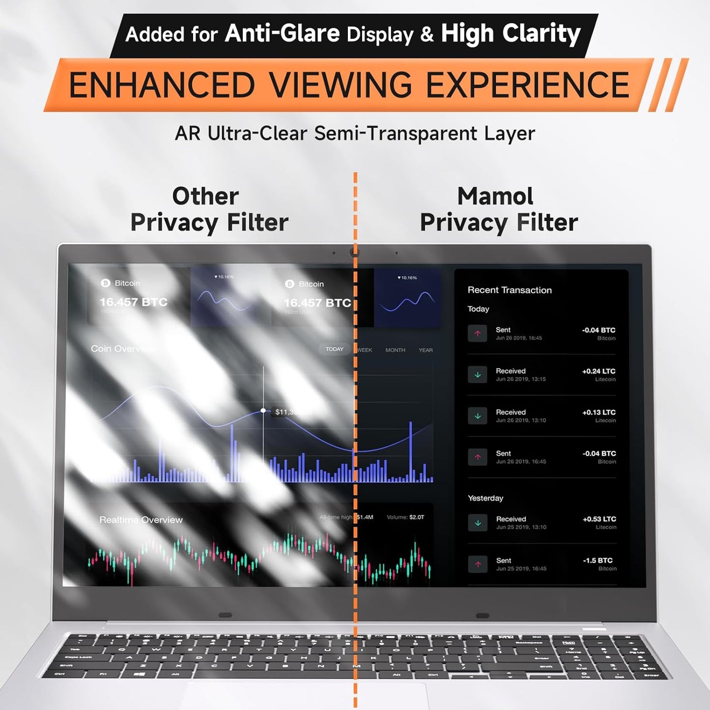 360° Privacy Screen for Laptop 14 Inch 16:9, 4 Way Computer Monitor Privacy Shield, Anti Glare Blue Light Filter Compatible with Lenovo Hp Dell Acer Asus Thinkpad Envy Xps