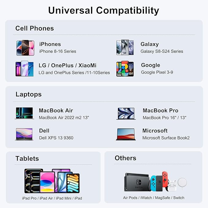 USB C Fast Charger, 150W 6 Port Desktop PD GaN Fast Charger Charging Station Block 65W USB C Laptop Power Adapter for MacBook Pro/Air iPad iPhone 16 15 14 13 Pro Max Galaxy S24 Note 20 Pixel