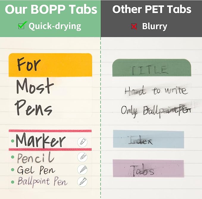 KICNIC Sticky Tabs 240Pcs 2Inch, Pastel Book Tabs, Adhesive BOPP Page Tabs, Transparent Annotation Labels, Tabs for Notebooks, Small Markers for School, College, Office (12 Colors)