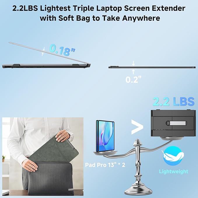 0.18" Ultra-Thin Triple Laptop Screen Extender, 14" 1080P FHD Portable Monitor for Laptops 13-17.3", Laptop Monitor Extender 2.2LB, USB-C HDMI Plug-Play for Mac Windows PS Switch Phone Pad Travel Work