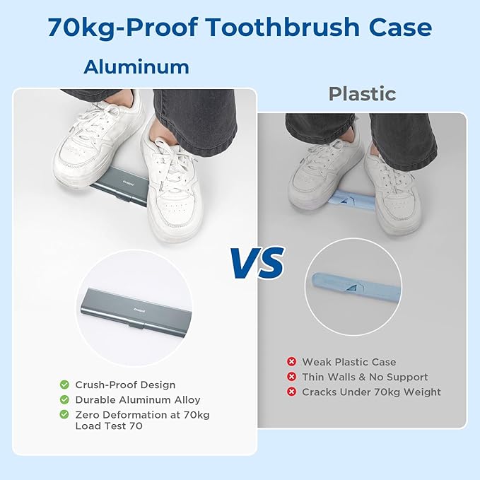 Wider Aluminum Toothbrush Travel Case, Portable Travel Toothbrush Holder, Durable Manual Toothbrush Box Container for Traveling, Bathroom, Camping, Business Trip, Gray Blue