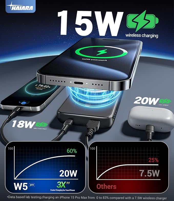 for Magsafe Battery Pack, 10000mAh Magnetic Portable Charger with USB-C Cable 20W Fast Charging, Slim & Lightweight Wireless Power Bank for iPhone 17/16/15/14/13 Series, for Travel Cruise Essentials