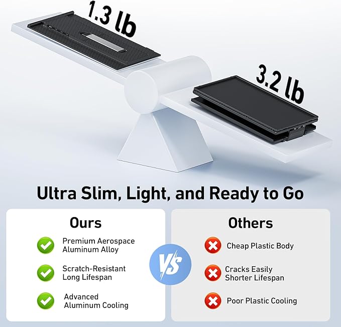 Vixtan Laptop Screen Extender, 14" FHD 1080P Portable Dual Monitor, Ultra-Thin 1.3lbs Plug & Play for 13"-17" Laptops