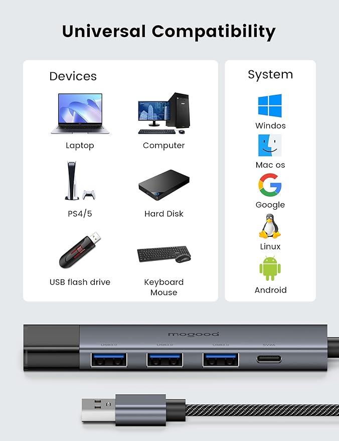 USB 3.0 Hub,MOGOOD 4 Ports Multiple USB Hub USBA Extender [Charging Not Supported] USB 3.0 Adapter HUB Compatible for Laptop,MacBook,PC, Printer, Mobile HDD and More