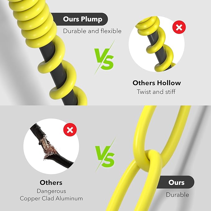 BN-LINK 10ft Outdoor Extension Cord, 12/3 SJTW Heavy Duty Power Cord, 3-Prong Grounded Plug, Weather Resistant, 15A, 1875W, Yellow, for Lawn, Garden, Appliances, ETL Listed