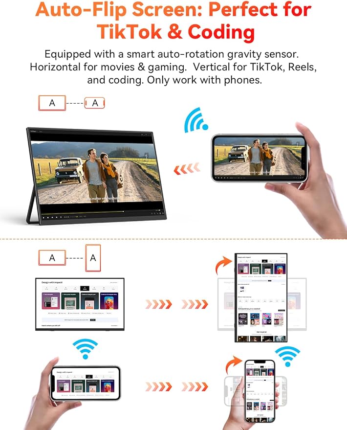 Wireless Portable Monitor Battery-Powered, Support AirPlay Miracast, 15.6" 1080P IPS Monitor USB-C HDMI External Display, 2nd Screen for Laptop MacBook PC Phone Tablet, w/Built-in Battery(4- 5H)