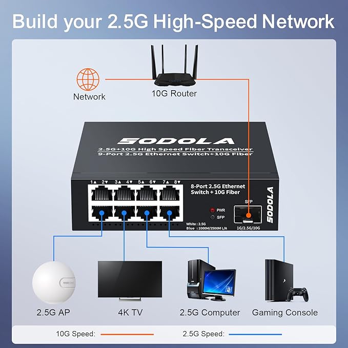 8-Port Unmanaged 2.5G Switch,8 x 2.5GBASE-T Ports,1X10G SFP+,100Gbps Switching Capacity, Fanless, Metal，Plug & Play 2.5Gb Network Switch