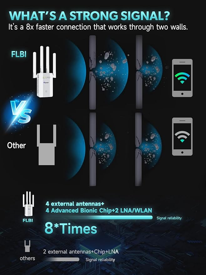 2026 New WiFi Extender Signal Booster for Home, Long Range WiFi Repeater Wireless Routers Signal Amplifier, Mesh WiFi 15X Faster Access Point with Ethernet Port, Easy Setup, 5 Working Mode