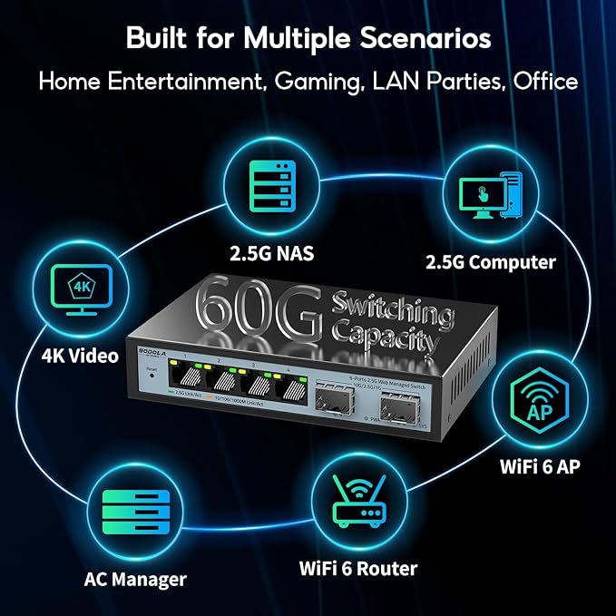 6 Port 2.5G Easy Web Managed Switch, 4 x 2.5G Base-T Ports, 2 x 10G SFP+, Static Aggregation,QoS/VLAN/IGMP, 2.5Gb Network Homelab Switch