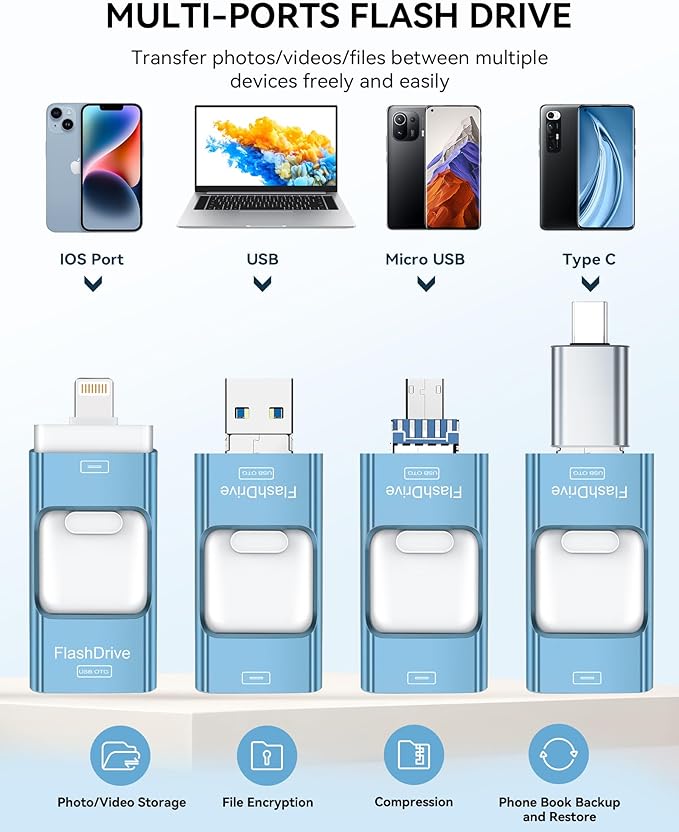 MFi Certified 512GB iPhone Flash Drive, Photo Stick Memory Stick for iPhone iPad, USB Thumb Drive for Photos Videos Transfer & Backup, External Storage Compatible for iPhone/Android/PC/Mac (Blue)