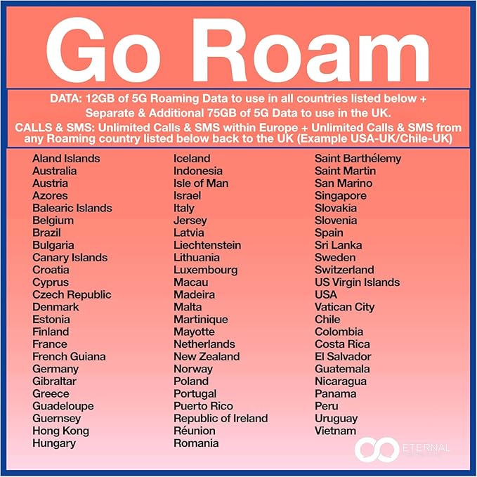 Prepaid Travel Sim Card with 12GB of 5G Data for use in 70+ Countries Worldwide + Unlimited Calls & SMS in EU + Tethering + 75GB Bonus Data in UK (Valid 30 Days)