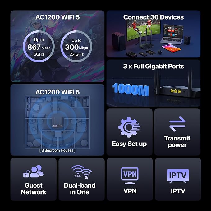 Tenda AC1200 Gigabit WiFi Router - Dual Band High Speed Wireless Internet Router, 3xWAN/LAN Gigabit Ports, 4x6dBi Antennas, MU-MIMO, Beamforming, IPv6, Guest WiFi, AP Mode(AC8)