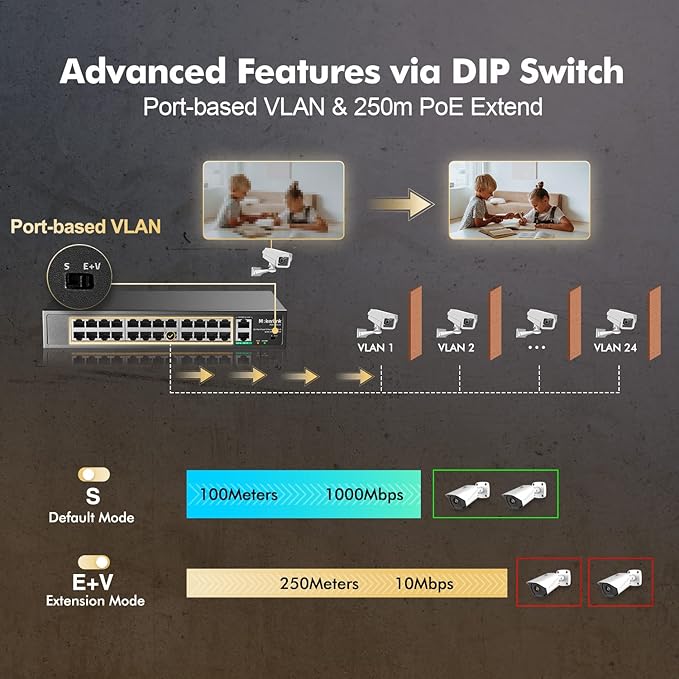 MokerLink 24 Port PoE Switch with 2 Gigabit Uplink Ethernet Port, 400W High Power, Support IEEE802.3af/at, Rackmount Unmanaged Plug and Play PoE+