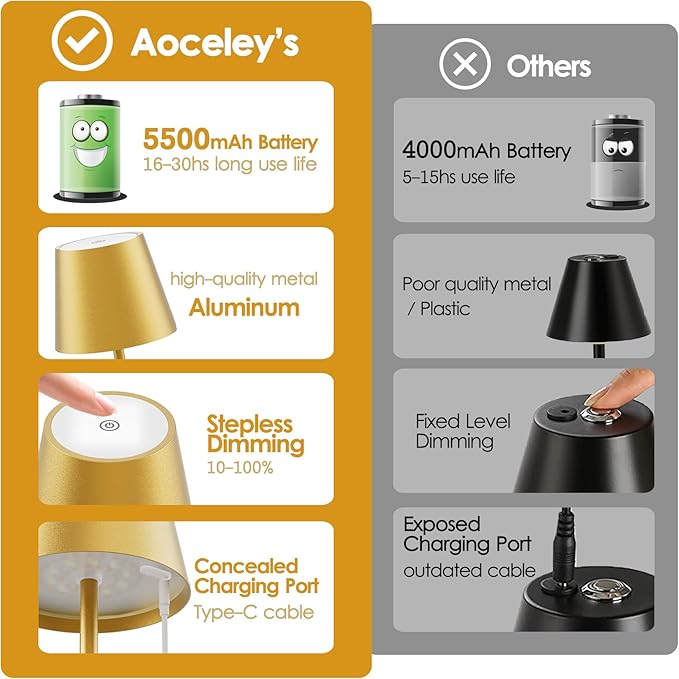 2-Pack LED Cordless Table Lamp 3W 5500mAh Rechargeable Battery Operated Stepless Dimmable Portable Lamp for Restaurant, Bedroom, Outdoor (Gold)