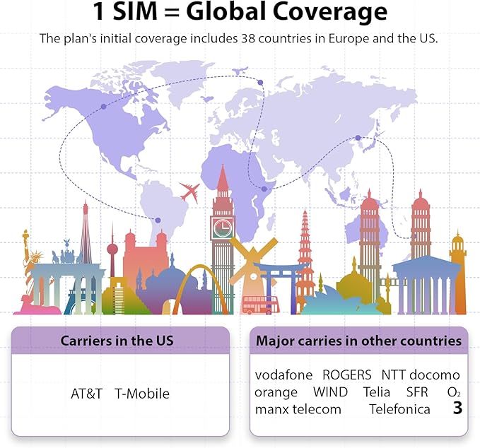 EIOTCLUB Prepaid Europe SIM Card, 5GB/30Days SIM Card, Use in 37 European Countries & The US, 5G/4G High Speed Data Card for Europe Travel (No Activation & Roaming Fees Required)