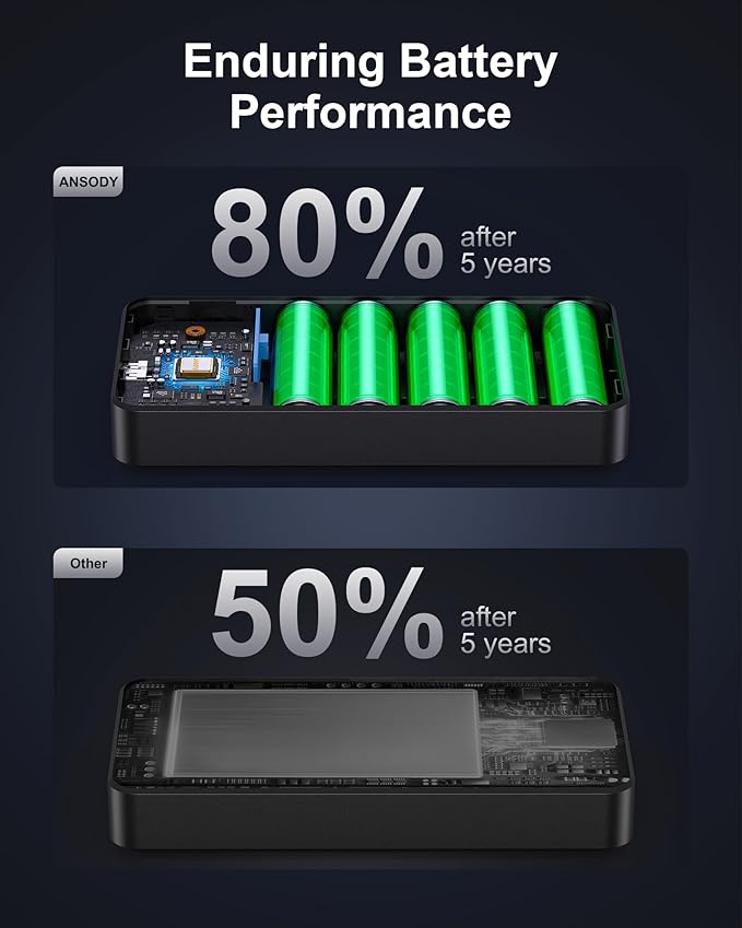 140W Power Bank, 25000mAh Laptop Portable Charger with Smart Digital Display, PD3.1 Fast Charging Battery Pack for MacBook Dell XPS iPad Tablet Steam Deck iPhone 17-12 Series Samsung Switch and More