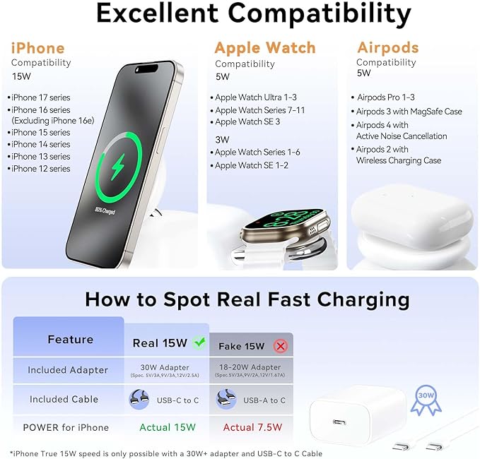 2025 Magnetic Wireless Charging Station, 15W Ultra-Fast Charger Stand for iPhone 17 16 15 14 13 12 Pro Max, 5W for Apple Watch&Airpods, 2-in-1 Foldable Charger for Home/Office/Travel(With 30W Adapter)