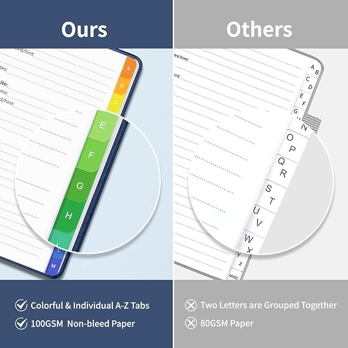 Password Book with Alphabetical Tabs, Password Keeper Book for Seniors, Individual & Colorful Tabs, Spiral Hardcover Password Notebook for Website Logins, 5.7" x 7.7", Navy Blue