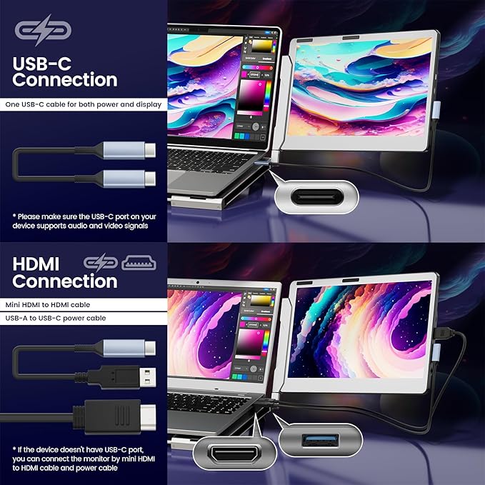 14" Portable Monitor for Laptop, 360° Rotation Laptop Screen Extender with Stand, 1080P FHD IPS Display, HDMI/USB-A/Type-C Plug and Play for Windows, Mac, PC, Xbox, Switch & PS4/5