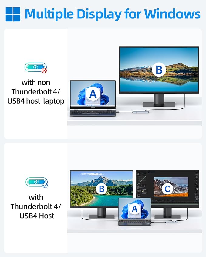 Selore&S-Global USB C Splitter USB C 4K/60Hz DP Alt Mode,USB C Hub Multiport Adapter with 2 USB C Video Output,10Gbps Data Transfer,100W PD,5 in 1 USB C to USB C Dual Monitor for Windows/Mac OS