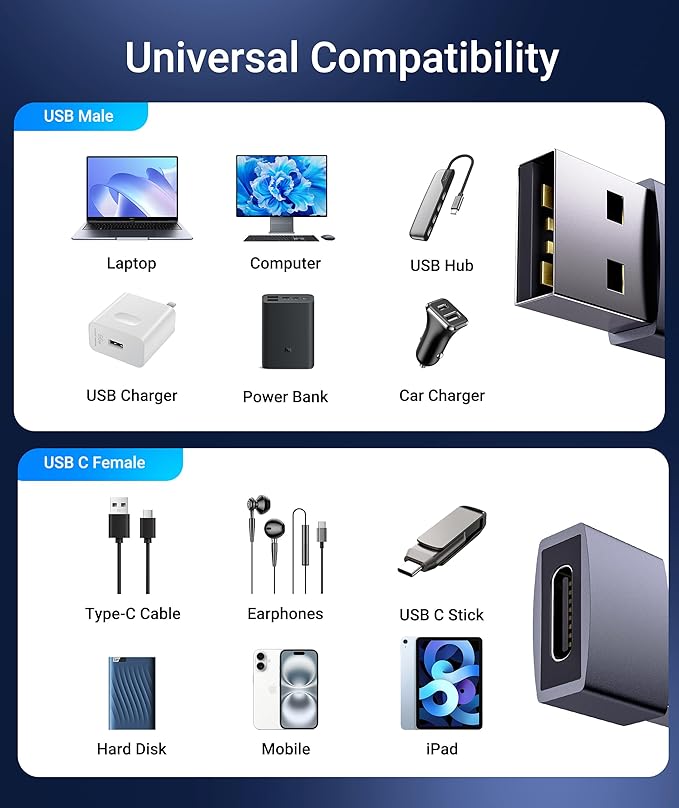 Syntech USB C Female to USB Male Adapter Pack of 3 [Travel Must Haves, Aluminum] USB C to USB Adapter, Type C Charger Cable Power Converter Compatible with iPhone 17 16 15 Apple Watch AirPods CarPlay