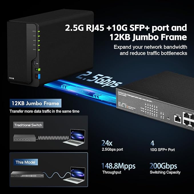 28 Port 2.5G Web Managed Switch, 24x2.5G Ethernet, 4x10 Gigabit SFP Ports, Web/CLI L3 Managed, Metal Multi-Gigabit Desktop/Rackmount Binardat Network Switch