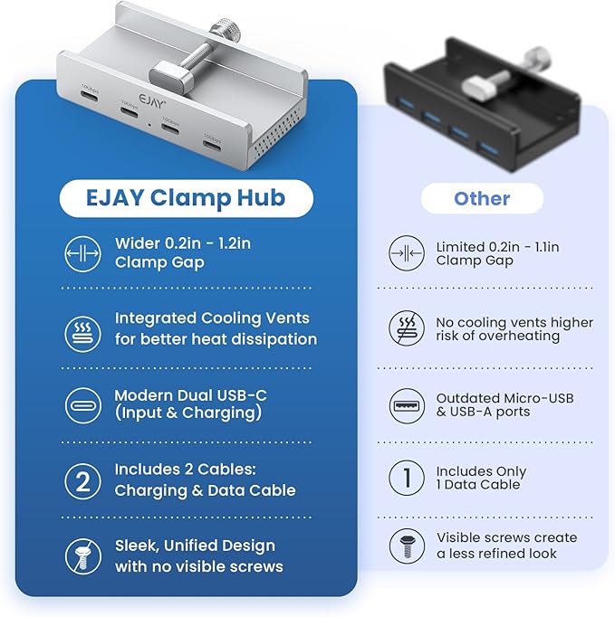 EJAY 10Gbps USB C Hub 4Ports Aluminum USB 3.2 Docking Hub Clamp Design for Desk/Computor with Extra Power Supply Port and 47inches Long Data Cable&39inches Power Cable (BJ-4C-SV)