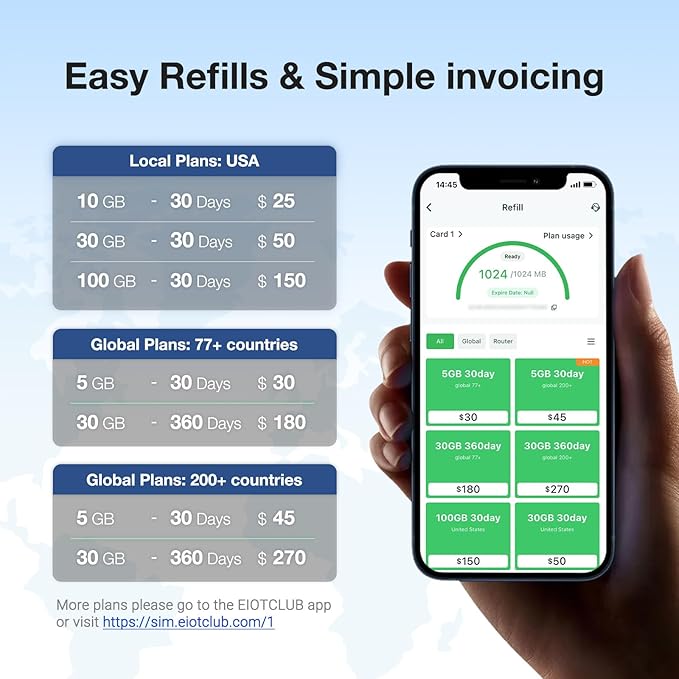 International Data Only SIM Card - Seamless 5G/4G LTE Connectivity in USA and 77-Countries - No Contract-No Phone Number, 3 in 1 SIM